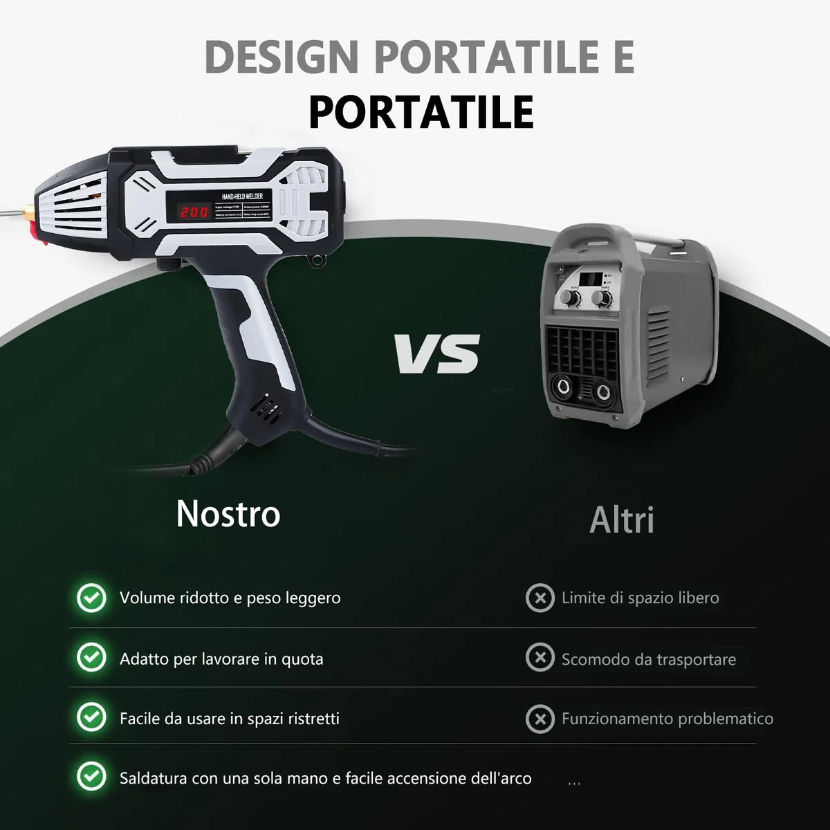 Saldatrice portatile per elettrodi a mano, saldatrice ad arco, 220V/3000W, saldatrice portatile Arc con inverter IGBT, corrente di uscita 20–200A