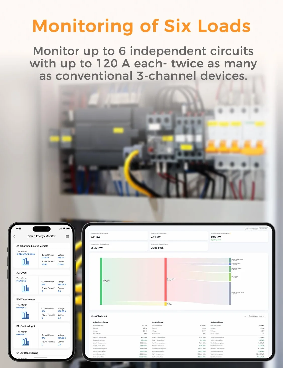 Refoss EM06P Misuratore di Energia Elettrica a 6 Canali 120A, Trifase Contatore Energia Elettrica, con API Aperta, MQTT, Webinterface HTTP, Compatibile con Home Assistant, Monitoraggio dei Consumi