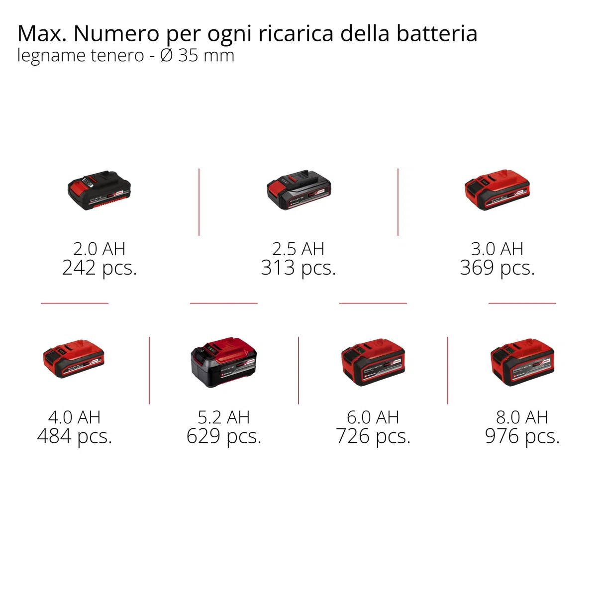 Scopa a batteria EinhellTE-AP 18/13 Li-Sol Power X-Change (18 V, altezza di taglio 13 mm, profondità di taglio 50 mm su legno, forma maneggevole, incl. accessori, batteria esclusa)