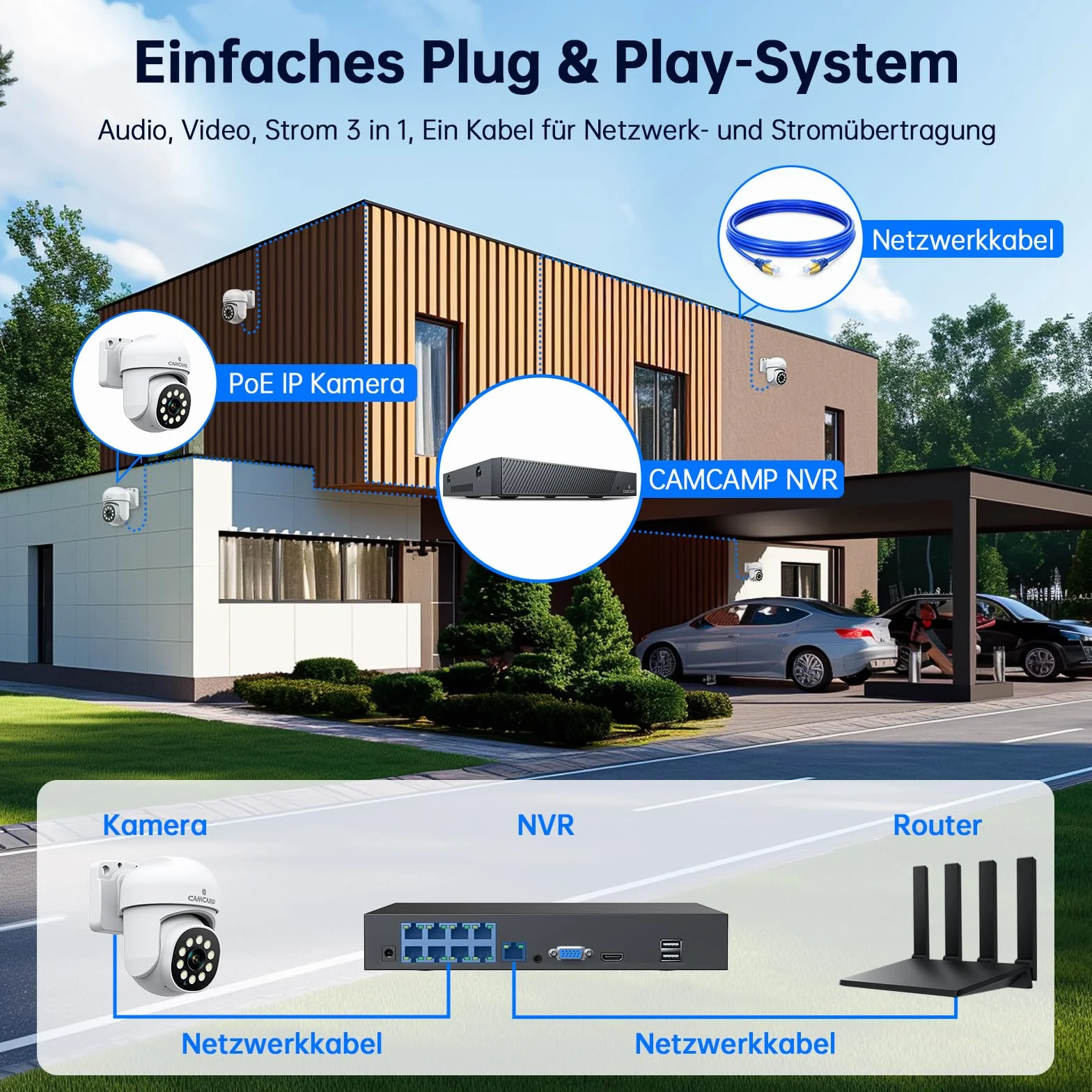 CAMCAMP 5MP PoE Kit Videosorveglianza Esterno, 8CH NVR con 500GB HDD + 4x 5MP Telecamera PoE, 30m Visione Notturna a Colori, 24/7, Impermeabile IP66