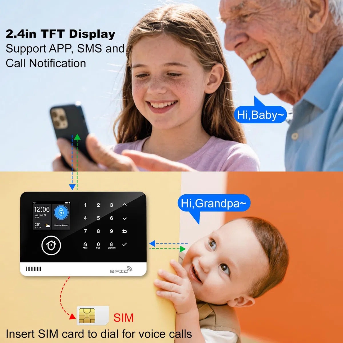 Sistema di Sicurezza Domestico, Sistema di Allarme Casa Senza Fili WIFI/GSM SMS con Rilevatore di Movimento, Sirena di Allarme da 120dB, Telecomando Intelligente, Compatibile con Alexa(12 Pezzi)