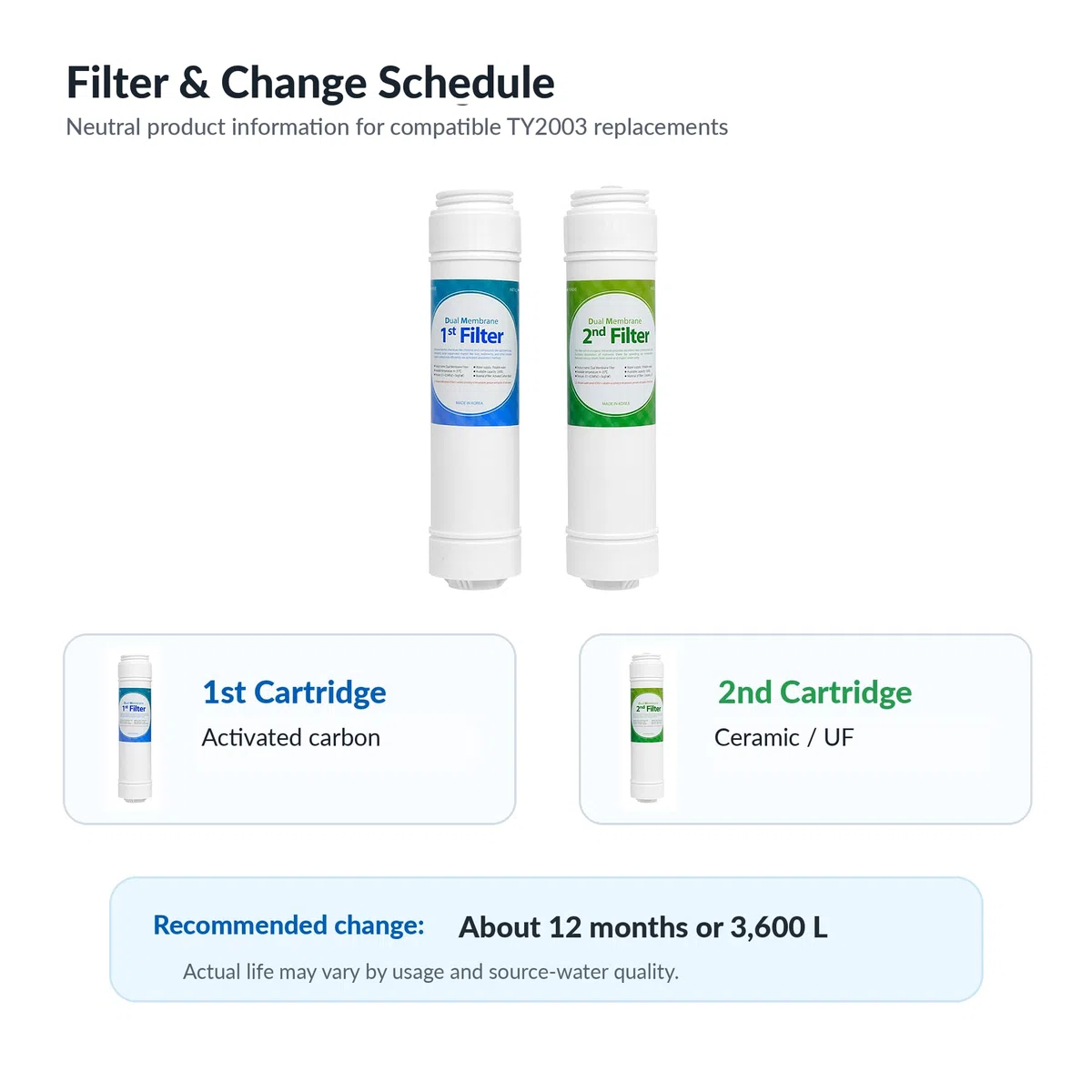 Filtro originale per ionizzatore d'acqua FilterTech hi ty2003 per Tyent UCE-11, UCE-9, UCE-9000T - 1 unità