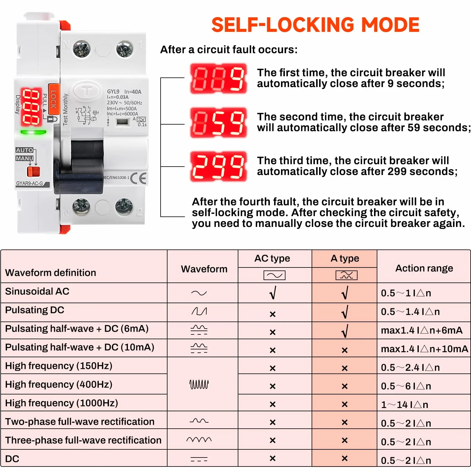 Interruttore Differenziale a Riarmo Automatico con display a LED,40A 30mA 2P AC230V Salvavita con Riarmo Automatico RCCB Salvavita Riarmo Automatico(30mA Type A)