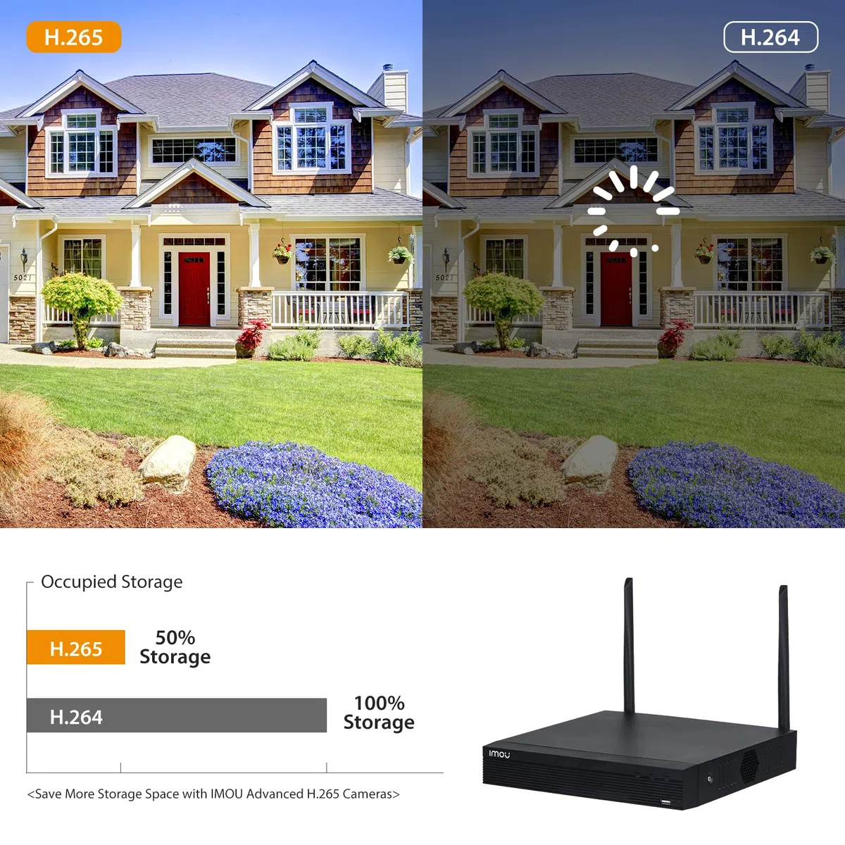 IMOU NVR 4 canali Wi-Fi. Registratore continuo con predisposizione HDD fino a 8Tb. Uscita video HDMI e VGA. H.265. Portata Wi-Fi fino a 100mt in campo aperto. Wifi 2x2 Mimo.