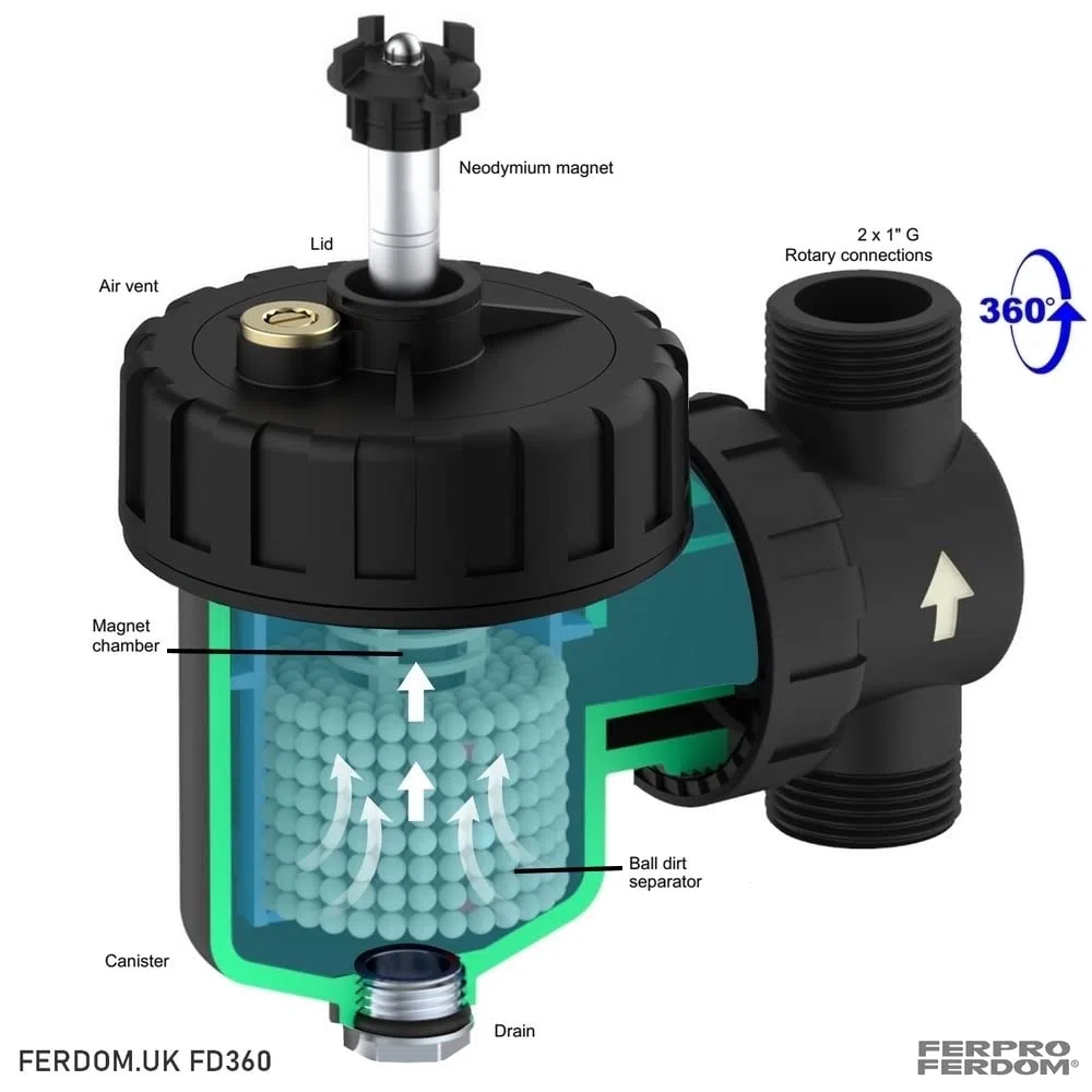 FERDOM FD360 Filtro Defangatore Magnetico. Per Sistemi Riscaldamento, Solare, HVAC. Con Separatore Di Sporco Non Magnetico. Per tubi verticali e orizzontali. Magnet 9000 Gs. Dim.1 "/ DN25. Per 24-30kW