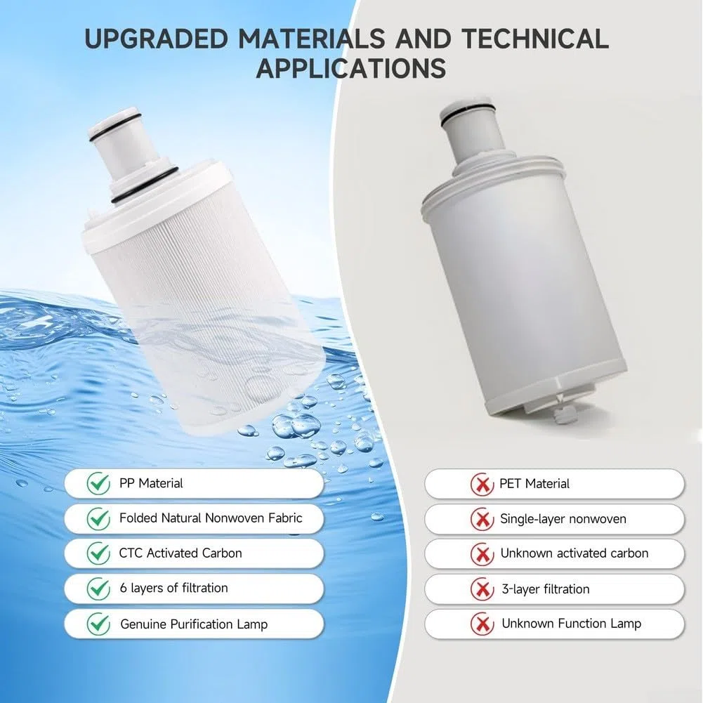 Cartuccia filtro acqua – per modelli ESpring 100186M e 100188CH, carbone attivo HEPA, cattura particelle fino a 0,2 micron, dura fino a 5000 litri, rimozione ruggine e sabbia