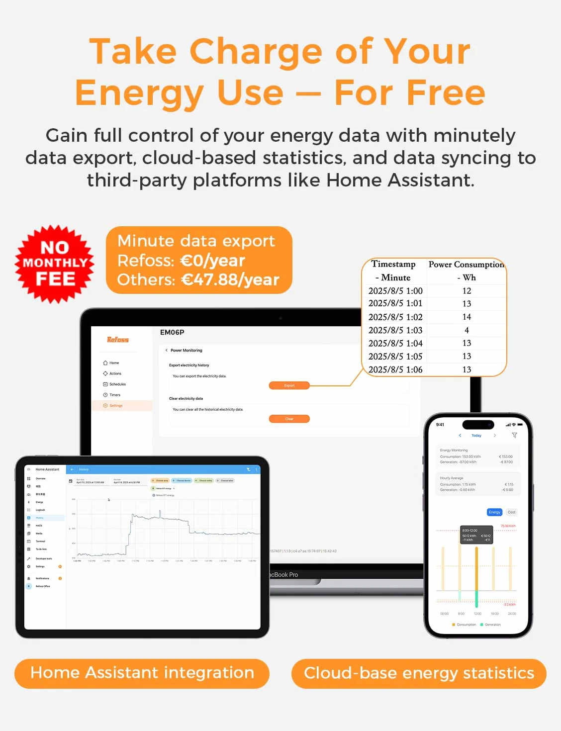 Refoss EM06P Misuratore di Energia Elettrica a 6 Canali 120A, Trifase Contatore Energia Elettrica, con API Aperta, MQTT, Webinterface HTTP, Compatibile con Home Assistant, Monitoraggio dei Consumi