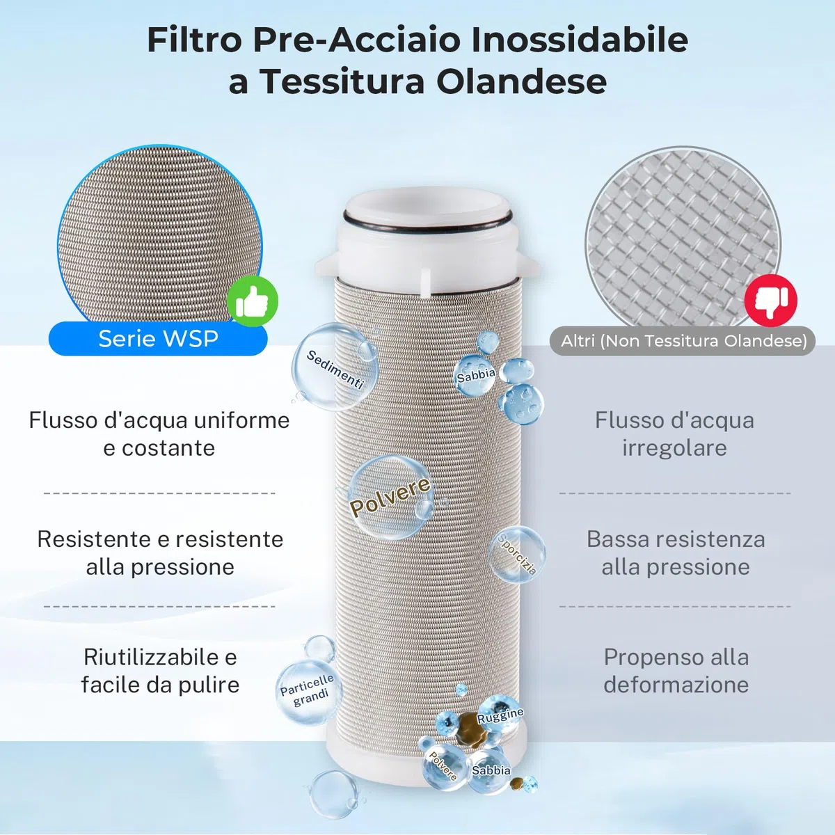 iSpring WSP-100 Filtro per Acqua a Sedimento Centrifugo Riutilizzabile per Tutta la Casa, Prefiltro Lavabile da 100 Micron, G 1" - 3/4", Ottone