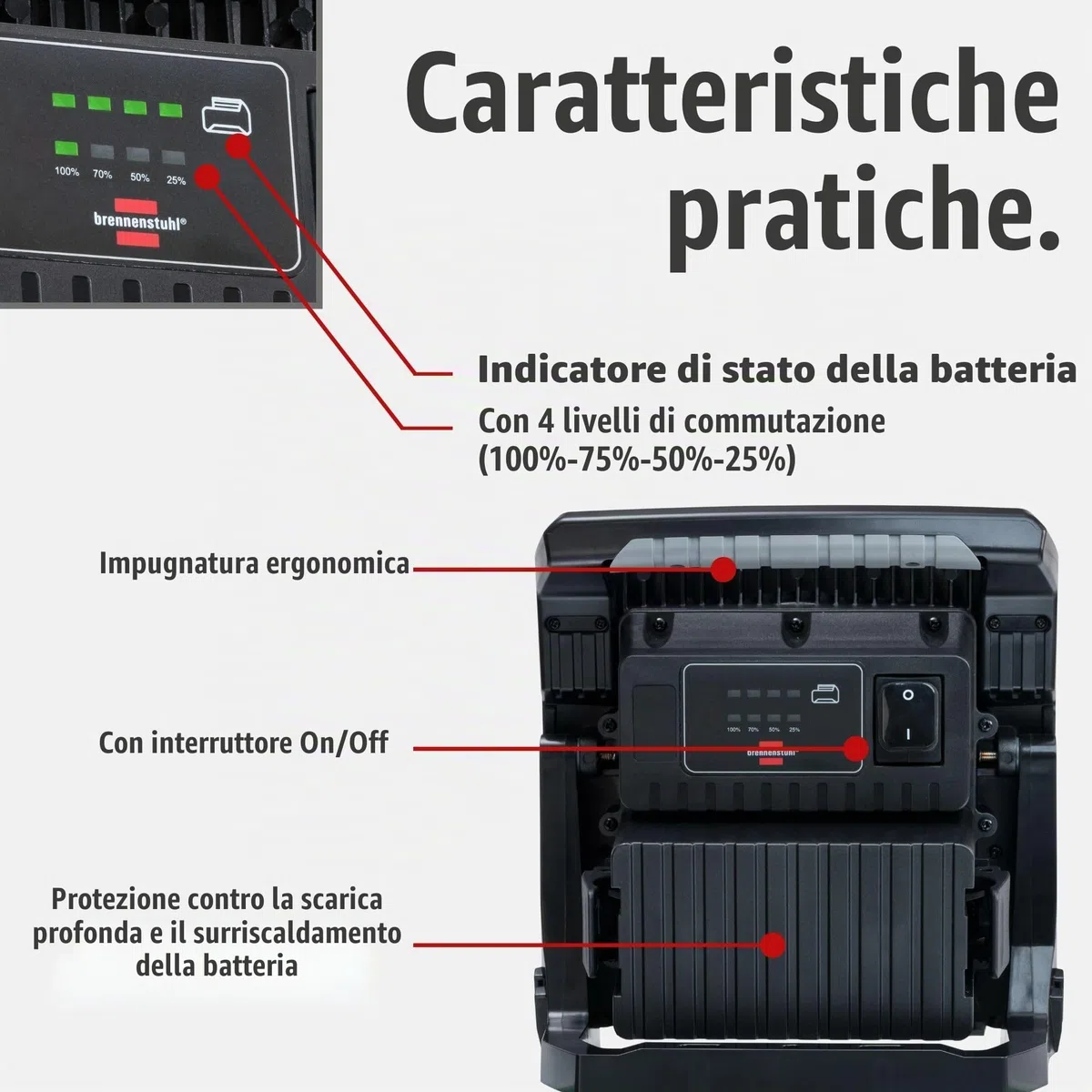 Brennenstuhl Faro LED ricaricabile da lavoro Lampada LED Portatile 4000 MA, 4500lm | IP65 | Compatibile con Batterie 18V dei 5 Principali Produttori di Powertool | Engineered in Germania