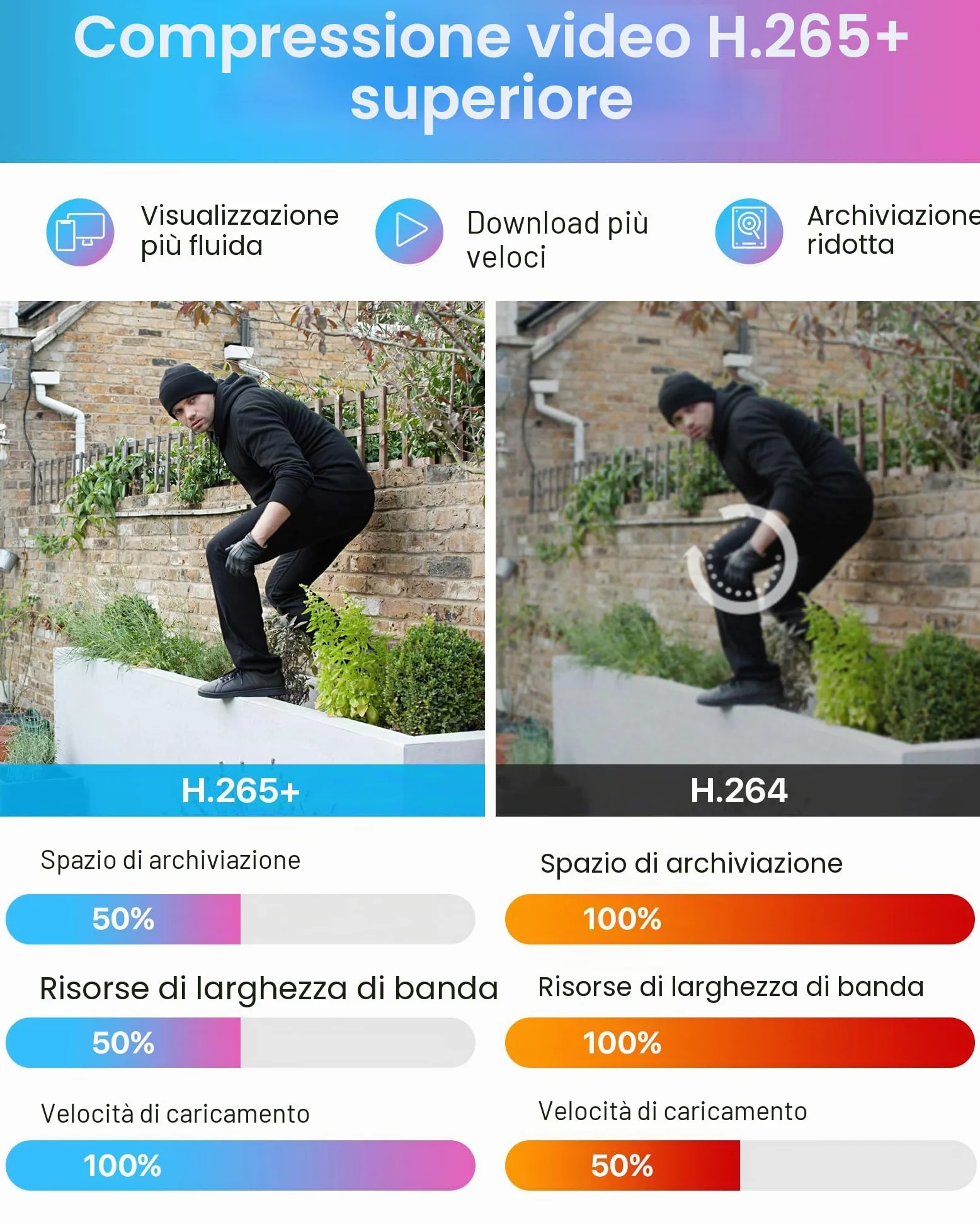 ZOSI DVR 8 Canali 1080P Videoregistratore Digitale H.265+ 4-in-1 Supporta HD-TVI, CVI CVBS AHD 960H telecamere di sicurezza, visualizzazione remota, rilevamento del movimento NESSUN disco rigido