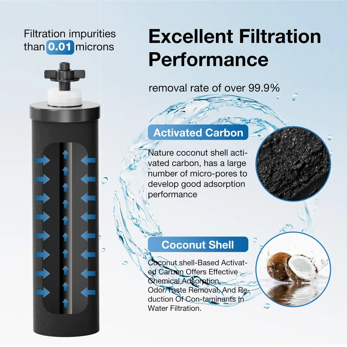 Purewell BB8 - 2 filtri di ricambio per purificatori d'acqua, compatibili con sistemi di ultrafiltrazione a gravità