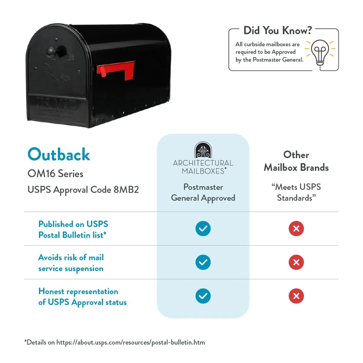 ARCHITECTURAL MAILBOXES OM160BEC Outback - Supporto per palo, colore: nero