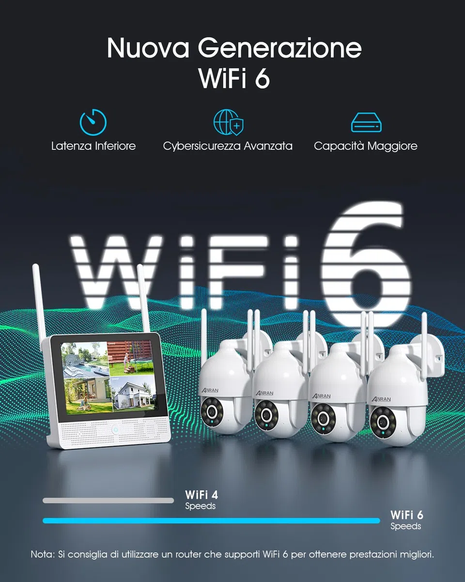 ANRAN 3K Kit Videosorveglianza Wi-Fi 6 con 10,5" Monitor, 8CH NVR + HDD 2TB, 4X5MP PTZ Telecamere WiFi Esterno, Rilevamento AI, Tracciamento Movimento, Notturna a Colori, Registrazione 24/7, IP67