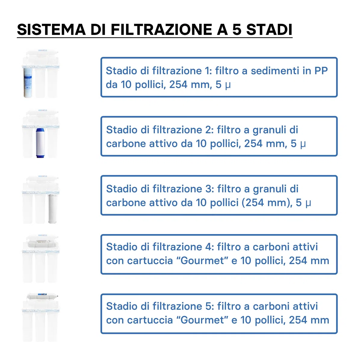 Naturewater Filtro dell'acqua a 5 livelli NW-PR305, con cartucce filtranti da 254 mm, con rubinetto