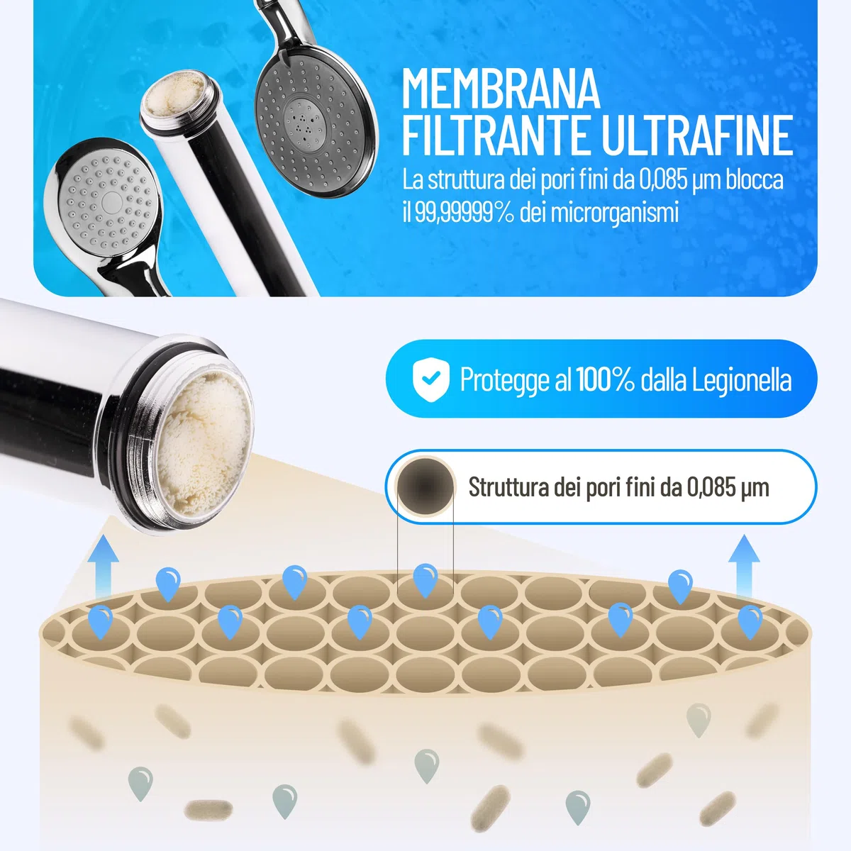 sanquell Testa Doccia Premium, Filtro antilegionella, Chrome plated, 1 getto, 1 impostazione, Moderno, Metallo, Cromo, Massaggio, 15 x 35 cm, Angolo