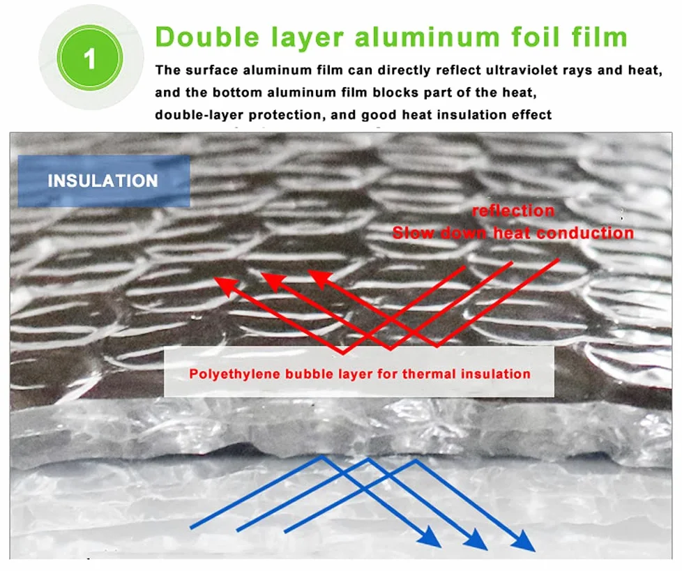 NAKAN Rotolo Termoriflettente Termosifoni, Doppio Alluminio Lamina Isolante Termico con Bolla, Riflettente Barriera Radiante al Vapore per Tetto Attico Porta(Size:1x10m(3x32ft))