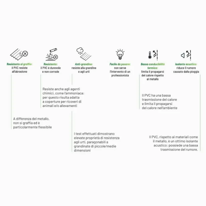 StormGuard Set da 5 lastre Ondulate in PVC – 90x200 cm Verde –- Pannello Tetto Impermeabile – Tetti di Verande, Carport