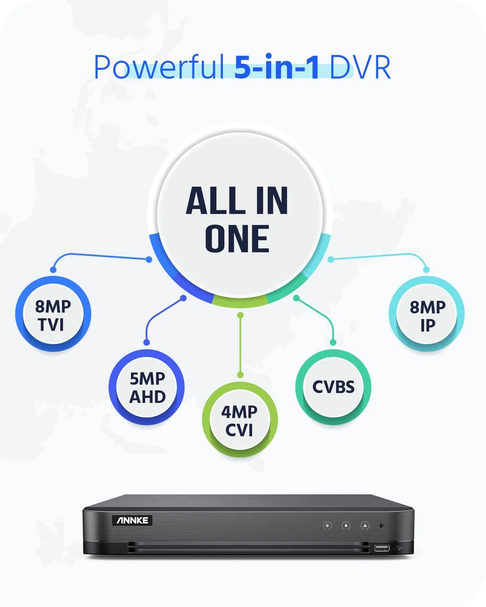 ANNKE Registratore DVR 4K a 16 canali H.265+ sistema di sorveglianza DVR per fotocamera analogica/AHD/TVI/IP CCTV, riconoscimento intelligente persona e veicolo, notifica e-mail, nessun disco rigido