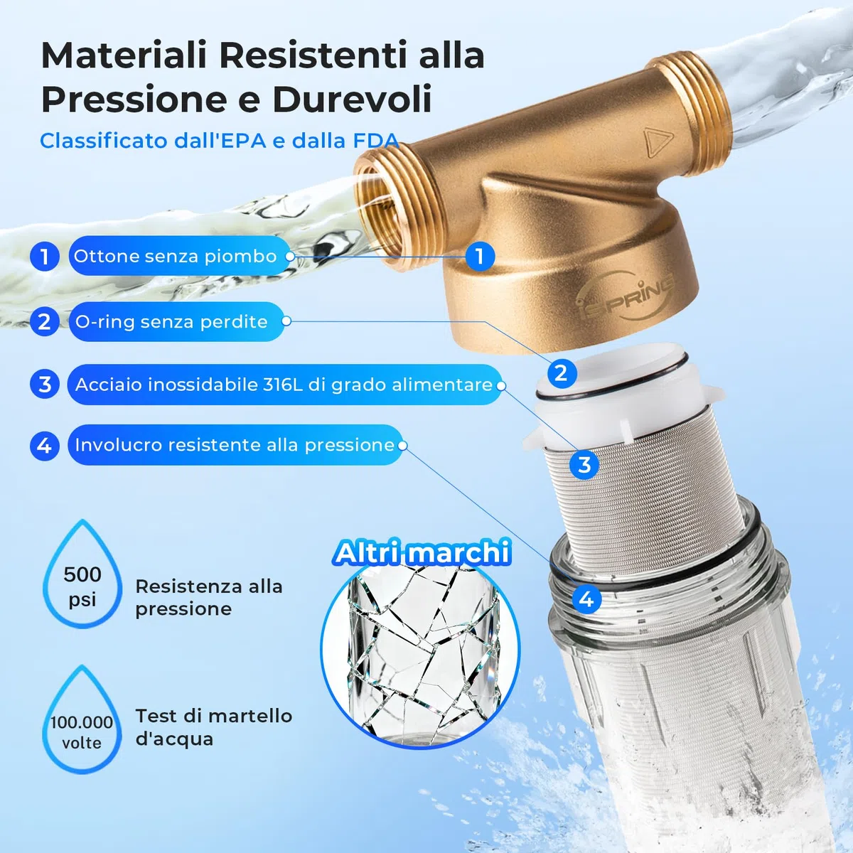 iSpring WSP-100 Filtro per Acqua a Sedimento Centrifugo Riutilizzabile per Tutta la Casa, Prefiltro Lavabile da 100 Micron, G 1" - 3/4", Ottone
