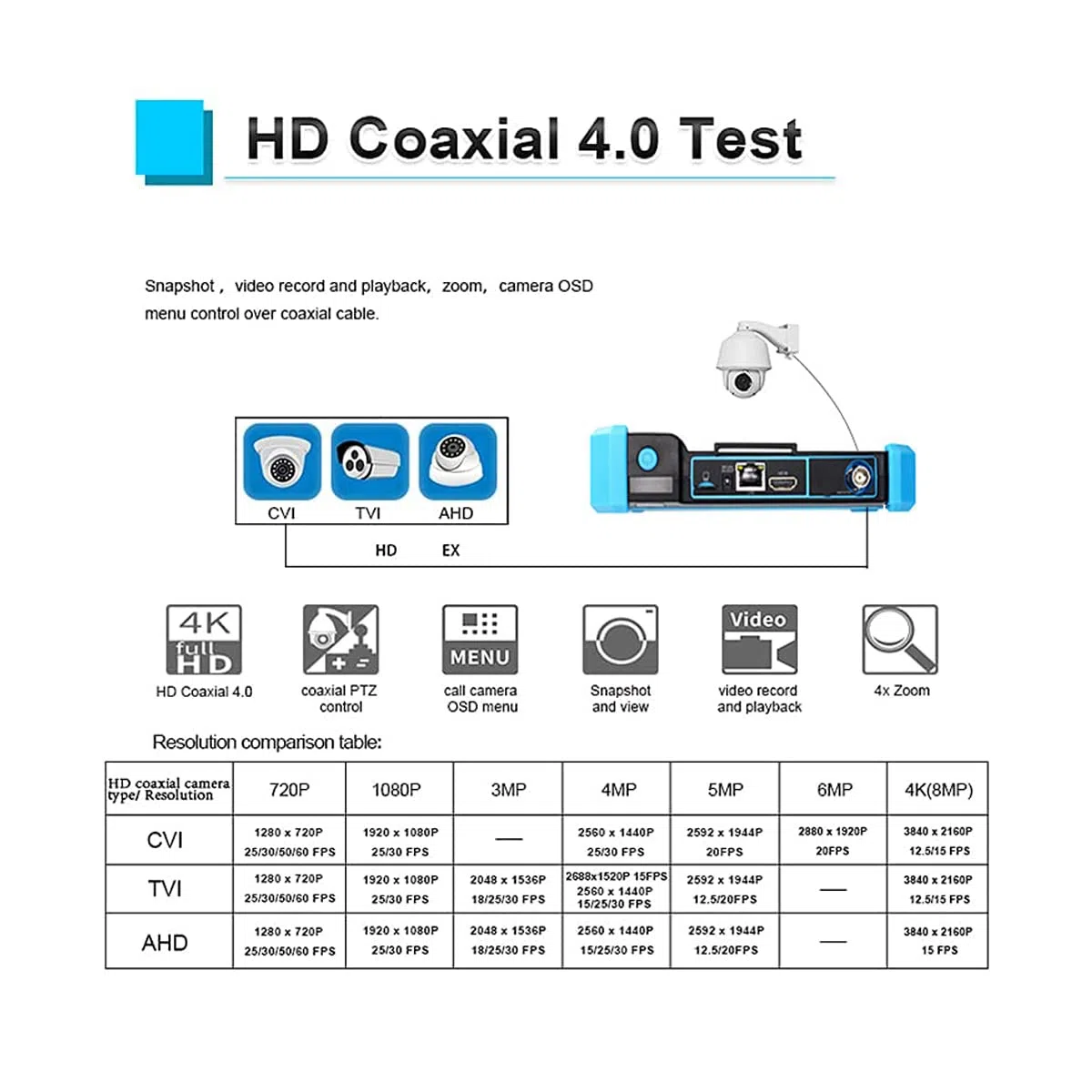 9651C Tester Monitor 5 in 1 con Display Touch da 5 Pollici, Tester Telecamera Integrato WiFi Supporto IP 4K H.2658MP，Tester CCTV Supporto Test 8MP TVI/CVI/AHD HDMI IN+VGA IN