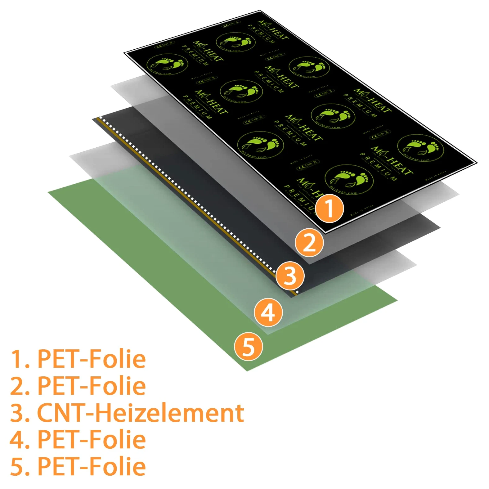 Mi-Heat Premium - Pellicola riscaldante, 2,0 m, 100 Watt/m², larghezza 80 cm, per riscaldamento elettrico a pavimento, per pavimenti in vinile, laminato, parquet, sughero