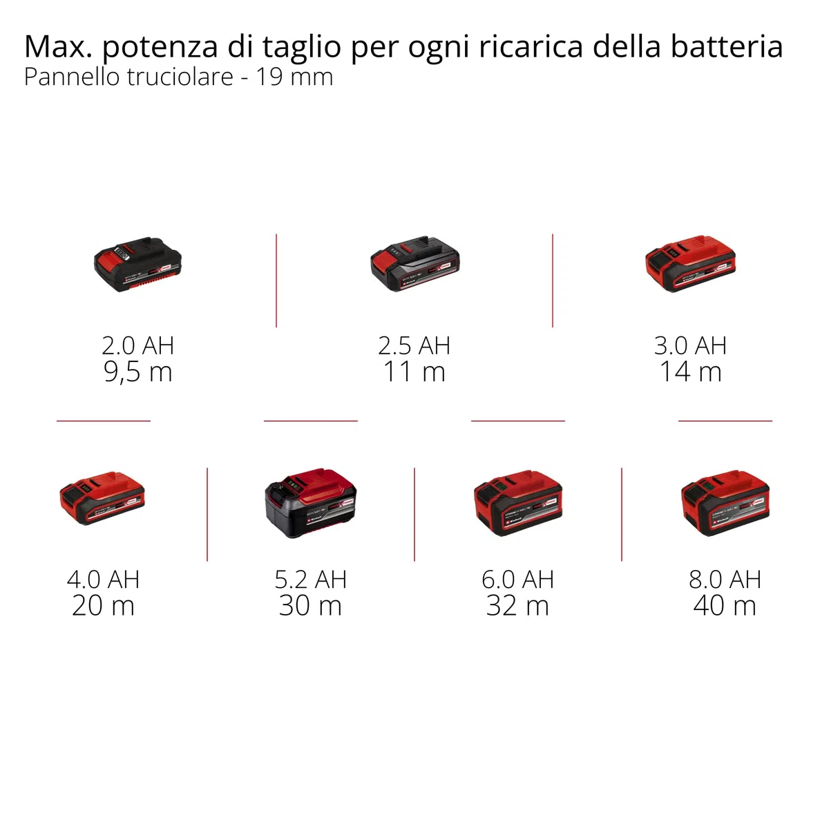 Seghetto alternativo Einhell TC-JS 18/70 Li (1 pz. 2,5 Ah) Power X-Change (18 V, prof. taglio 70 mm, cambio lama senza attrezzi, incl. batteria 2,5 Ah + caricabatterie, 1 lama per sega)