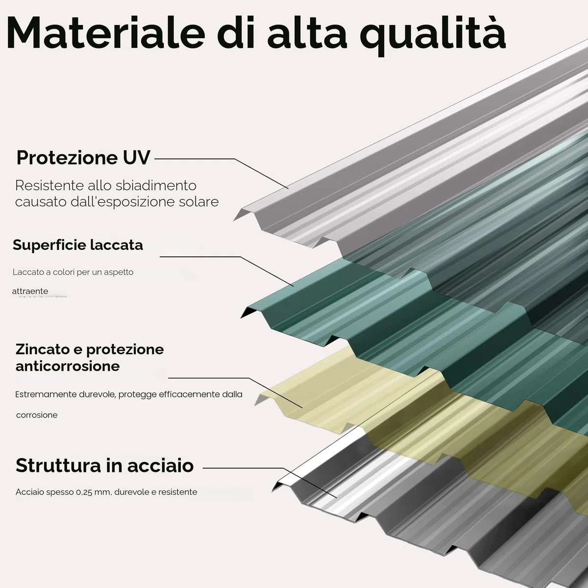 LARS360 24 lamiere trapezoidali da tetto 129,5 x 45 cm, 14 m², lamiera profilata zincata ondulata da 0,25 mm, piastre per tetto in acciaio zincato per capannone, con guanti di montaggio,