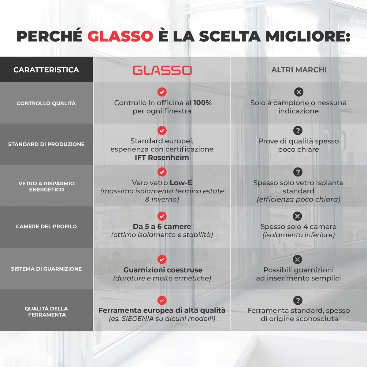 Finestra per cantina, 40 x 40 cm, 2 vetri, tutte le misure, finestre in plastica da 60 mm, profilo a sinistra, larghezza x altezza: 400 x 400 mm, perfetta per finestre da giardino, finestre del garage