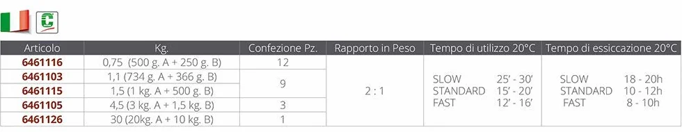 Forniture Nautiche Italiane C-Systems 10 10 CFS kg.1,5 (A+B)