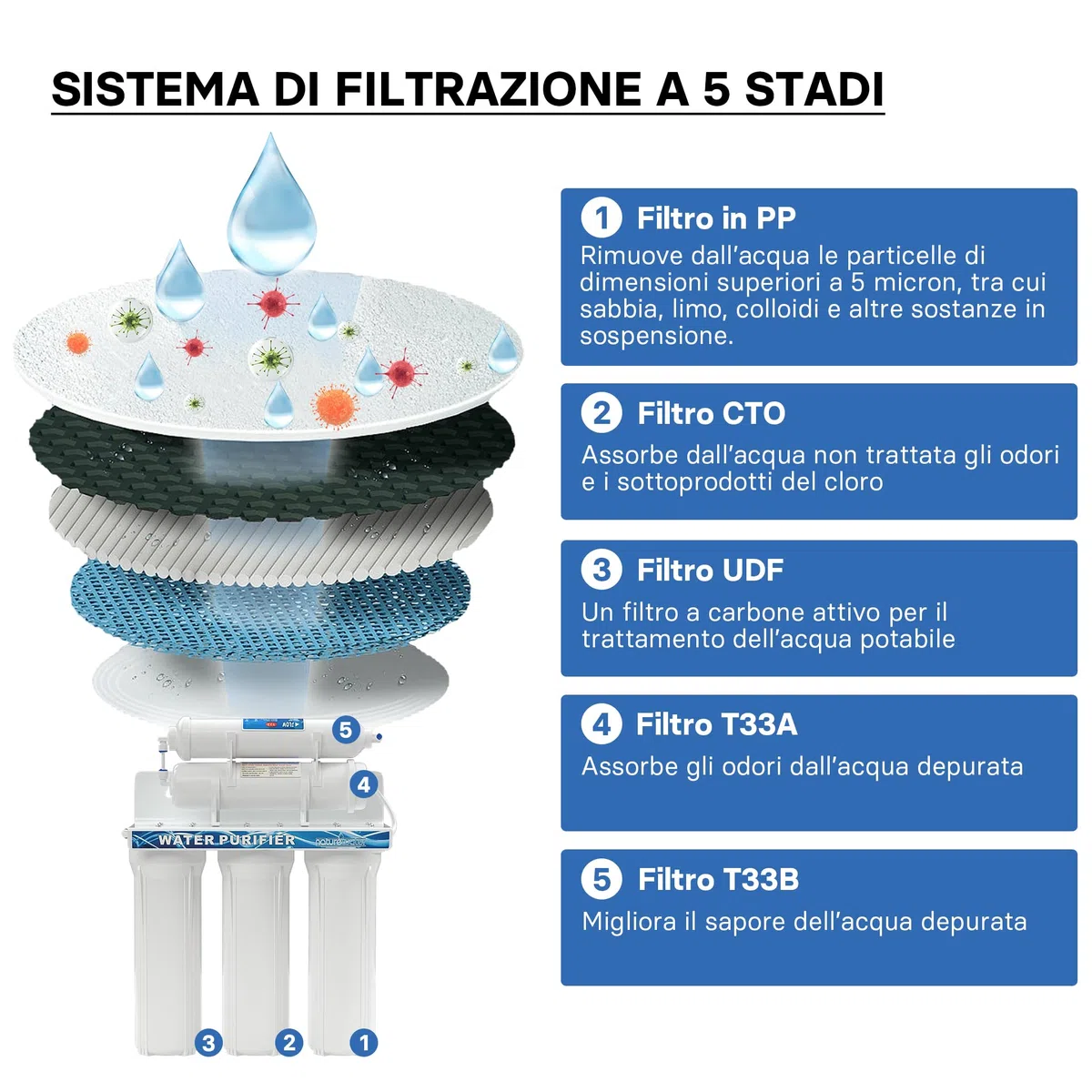 Naturewater Filtro dell'acqua a 5 livelli NW-PR305, con cartucce filtranti da 254 mm, con rubinetto