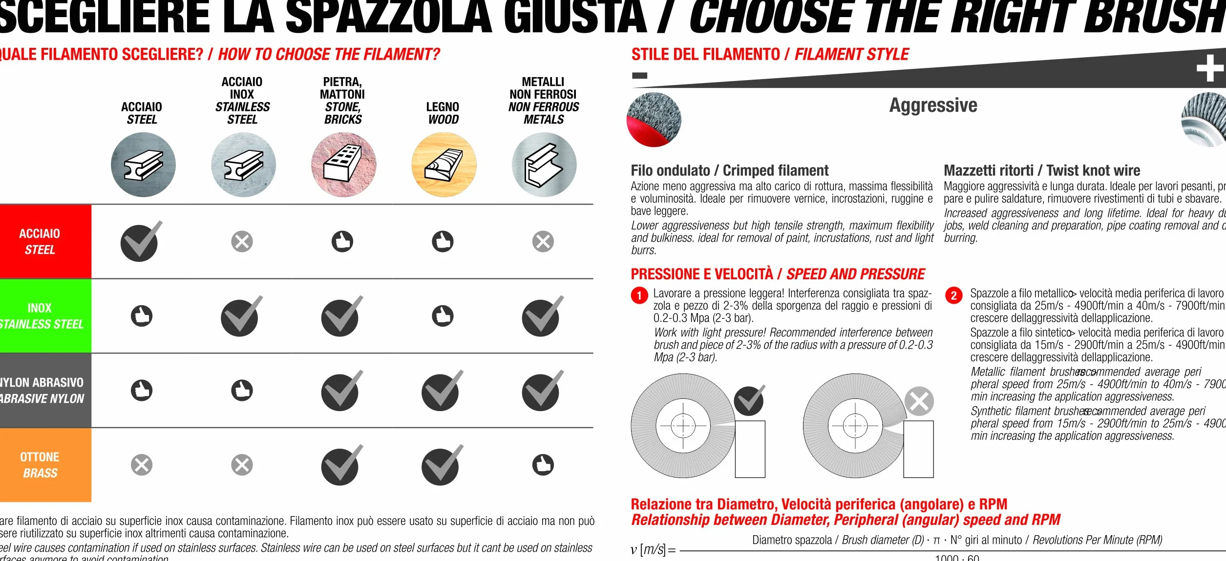 Sit Tecnospazzole 1362 Spazzola per Levigatrice a Filo Ondulato in Acciaio Ottonato-RSF 100mm-FLEX-Ø: 100mm, Fascia spazzolante 100 mm