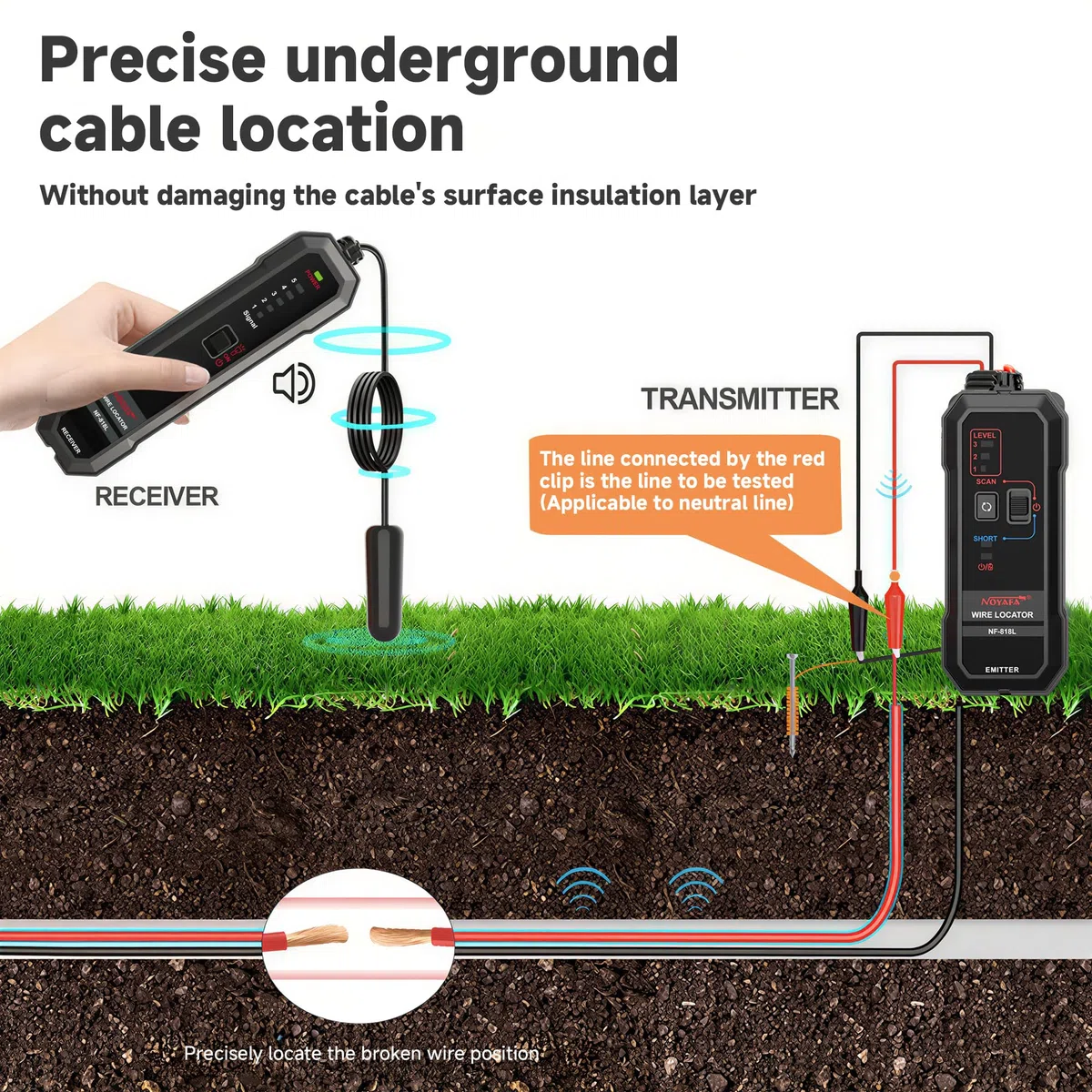 NOYAFA Upgraded Underground Wire Locator, Underground Cable Locator per recinzione animale domestico elettrico filo sotterraneo