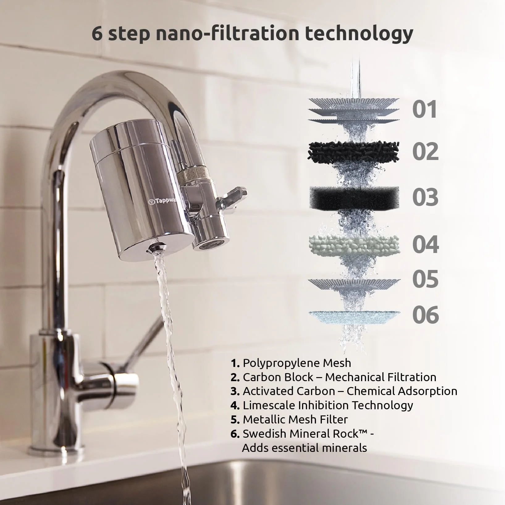 Tappwater EcoPro SMR - Set di 4 cartucce di ricambio per il filtro dell'acqua del rubinetto con 6 stadi e Swedish Mineral Rock EcoPro SMR