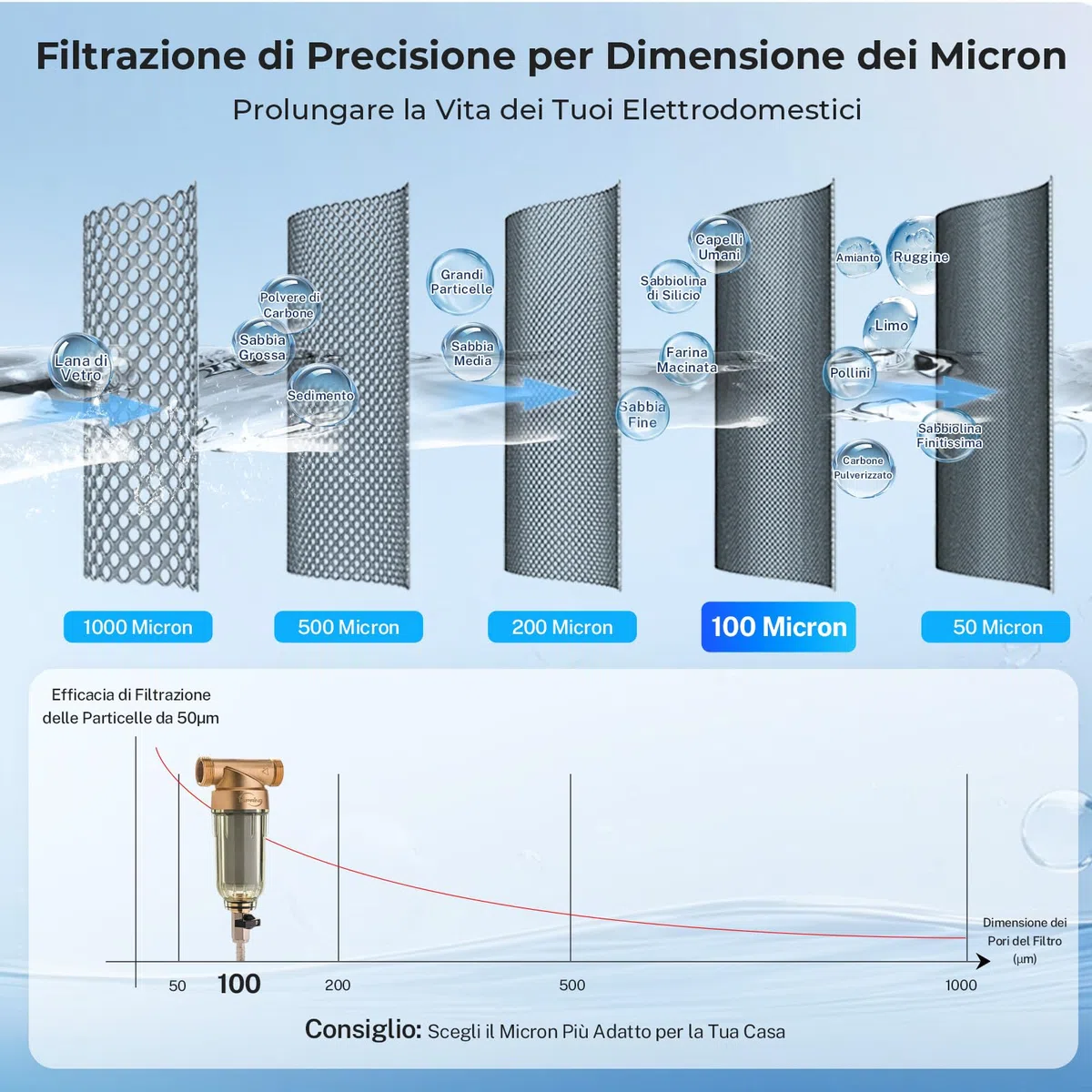 iSpring WSP-100 Filtro per Acqua a Sedimento Centrifugo Riutilizzabile per Tutta la Casa, Prefiltro Lavabile da 100 Micron, G 1" - 3/4", Ottone