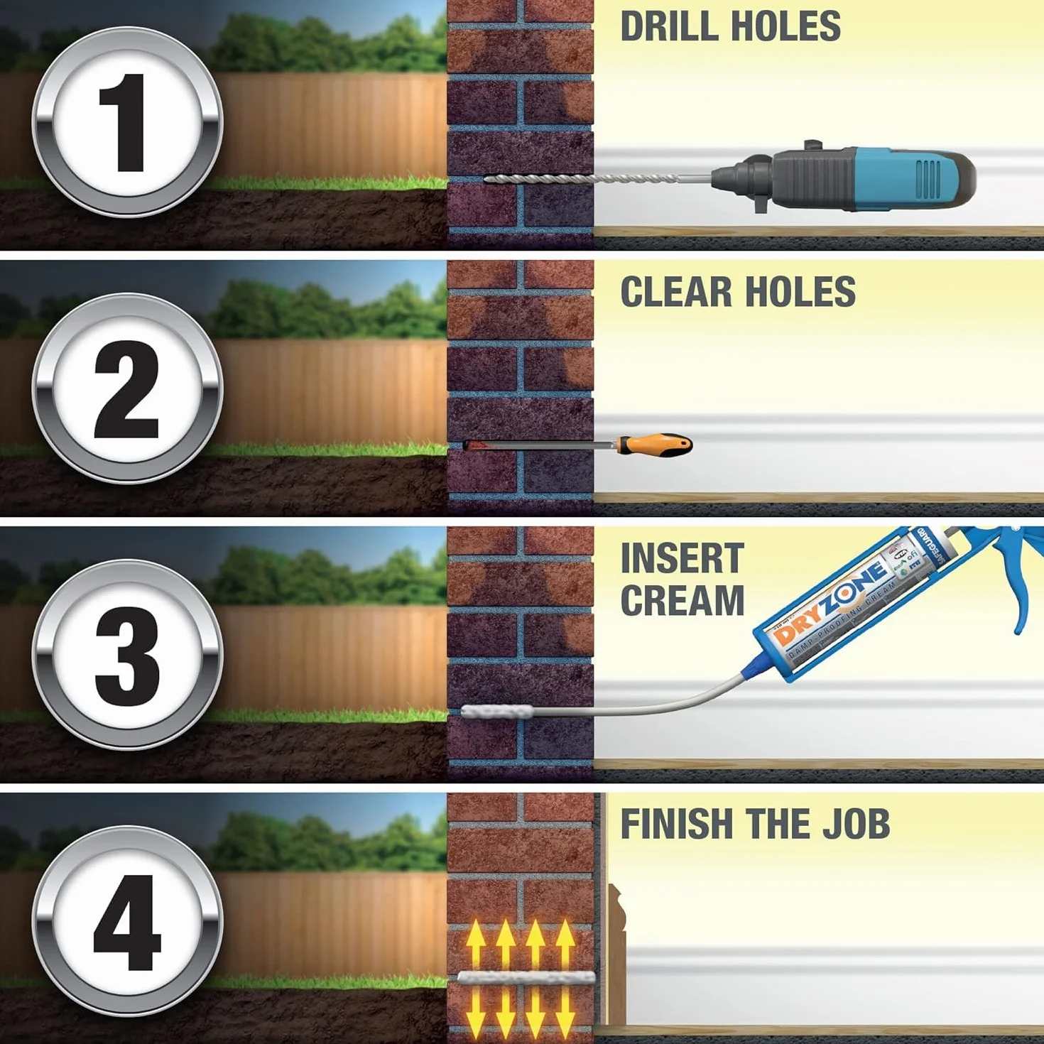 Dryzone Kit Iniezione - Tutto ciò che serve per trattare l'umidità di risalita - Trattamento approvato dalla BBA (6 m)